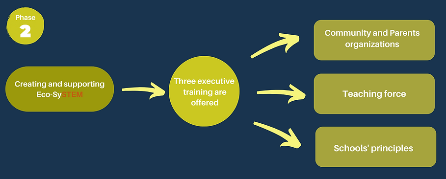 ECO - SySTEM LEA & Parents embracing STEM based learning (3).png