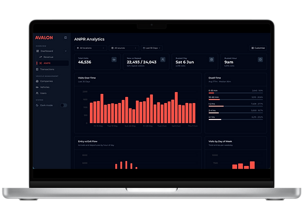 avalon car park management analytics screenshot