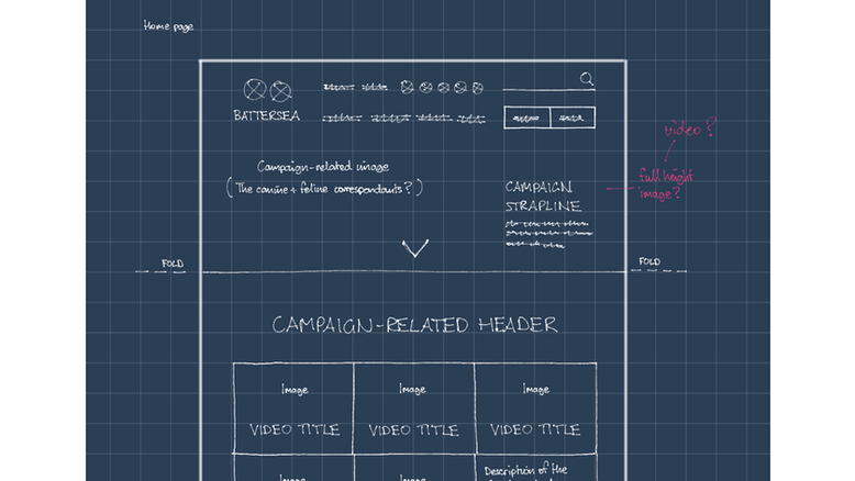 Hand Drawn wireframe
