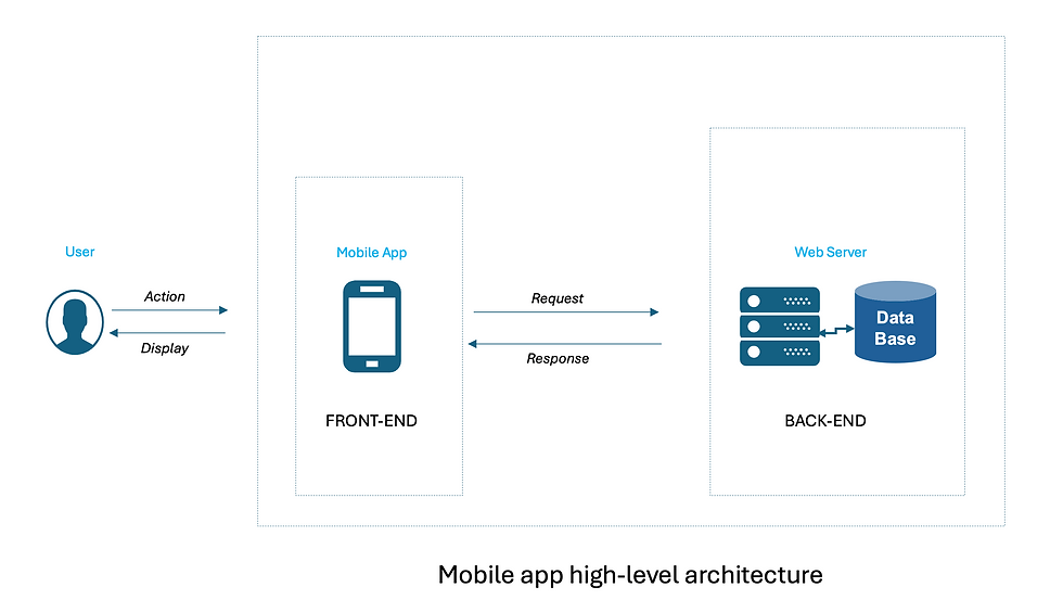 Blog 20: The tech stack that worked for us