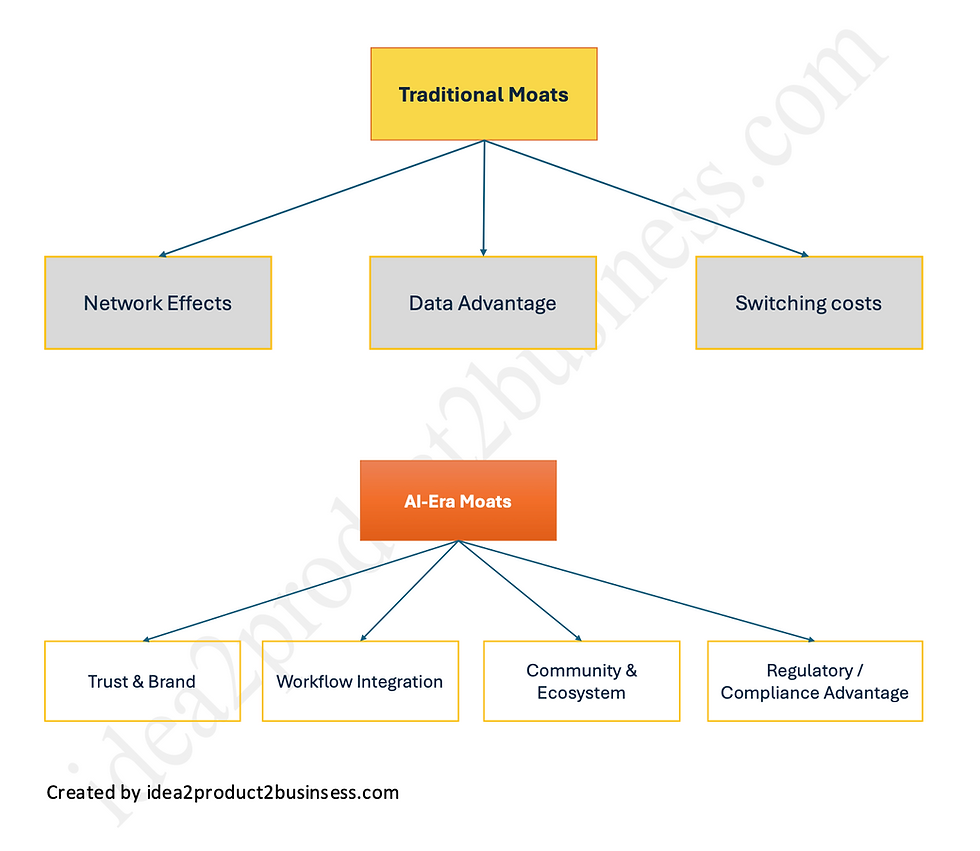 Moats in the age of AI