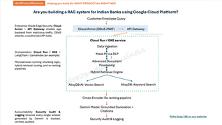 Production-grade RAG architecture for Indian Banks using Google Cloud Platform