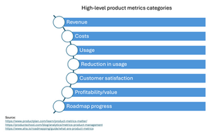 Blog 34: Measuring product success