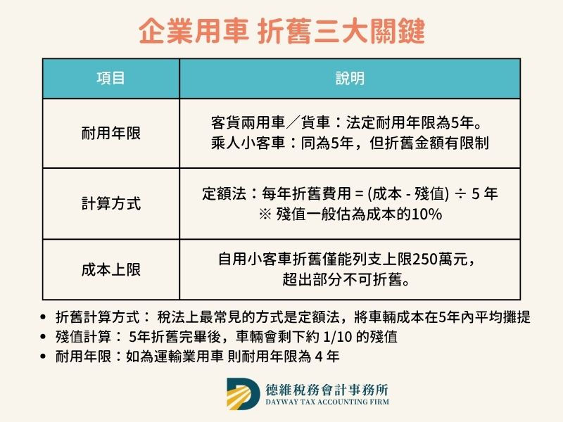 企業用車 折舊三大關鍵