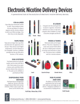 How to Spot Teen Vaping