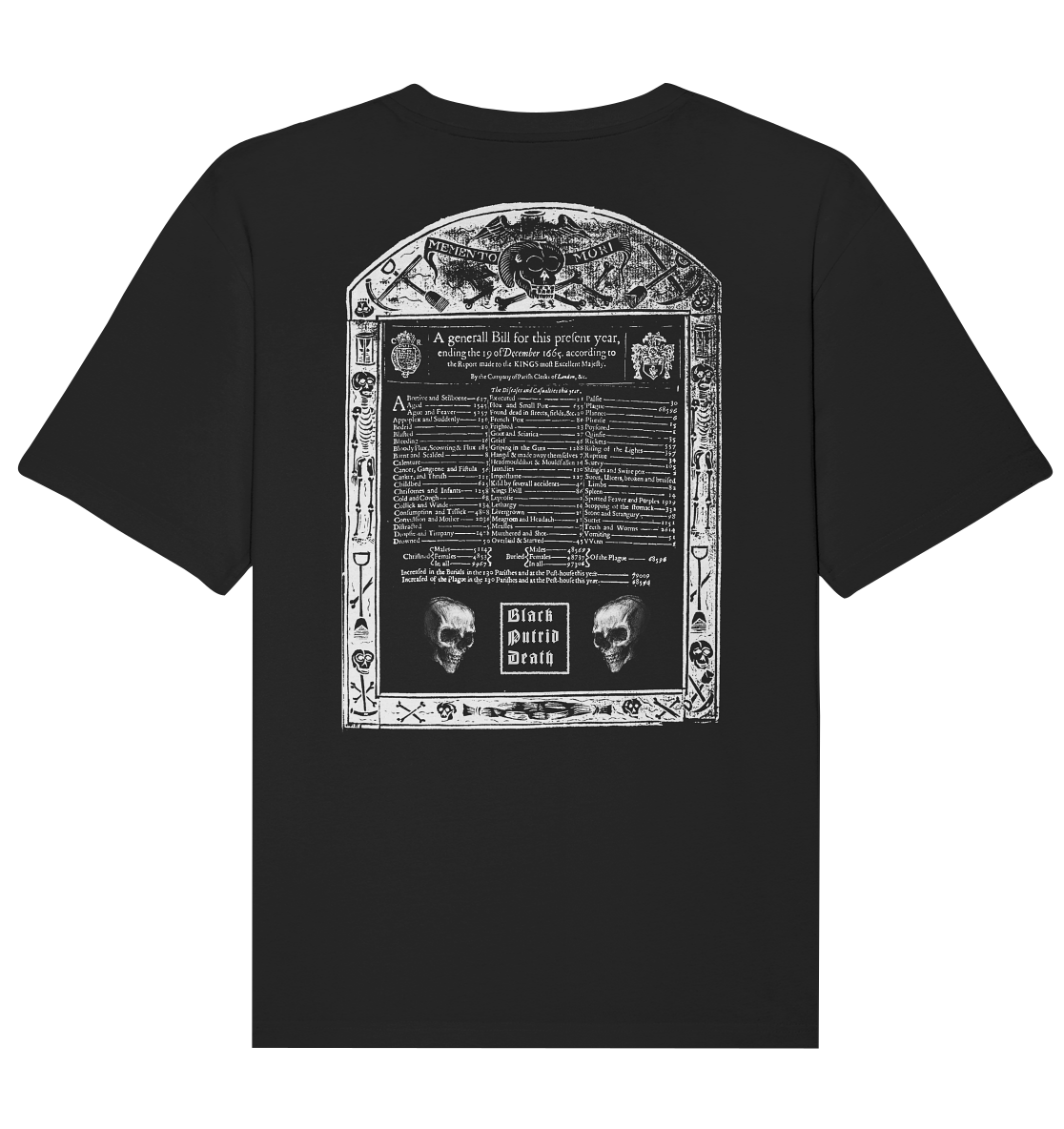 Memento Mortalis