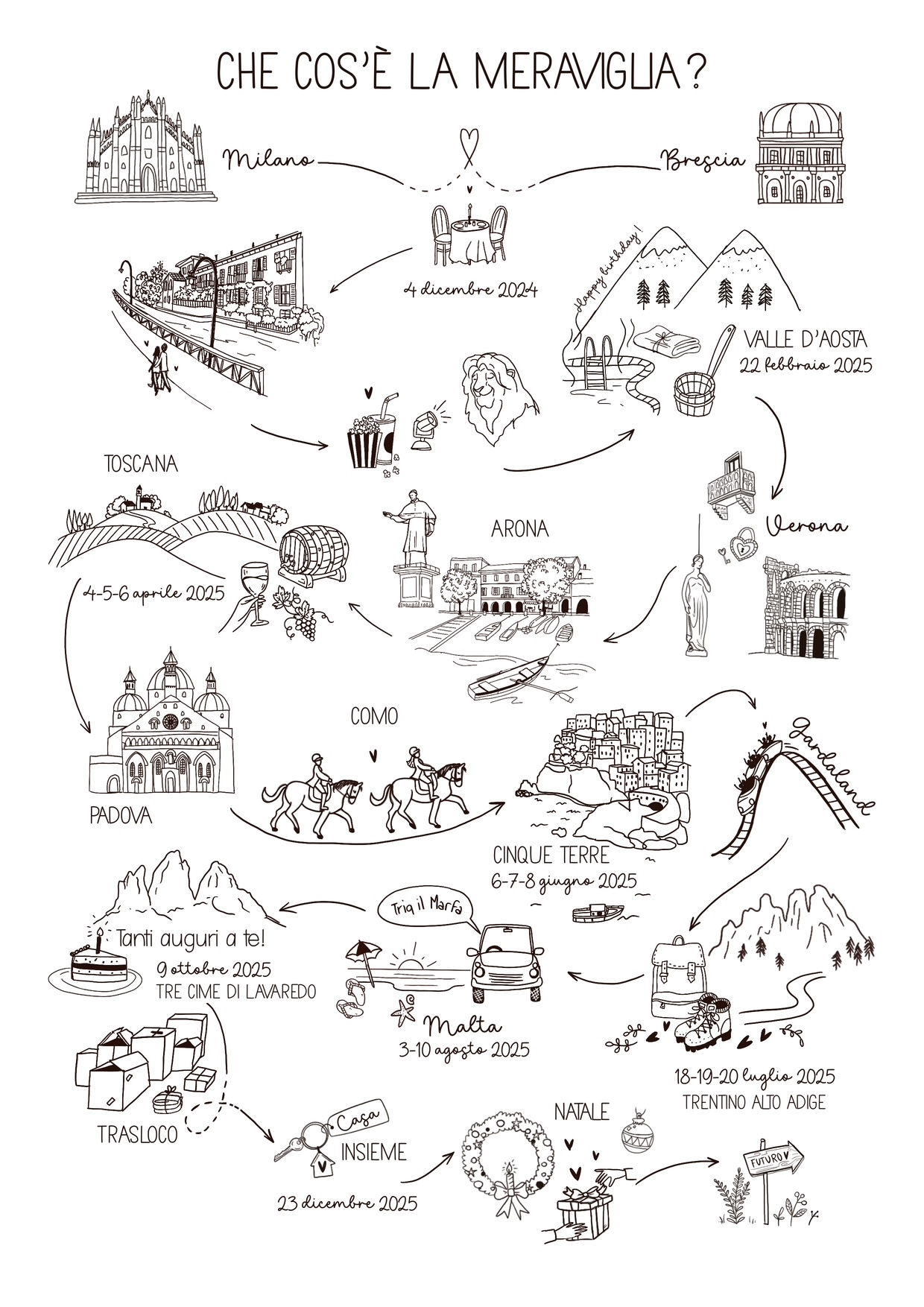 Mappa illustrata - Versione digitale