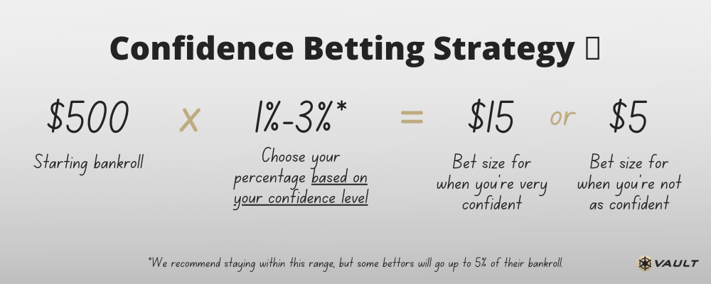 The Confidence sports betting strategy