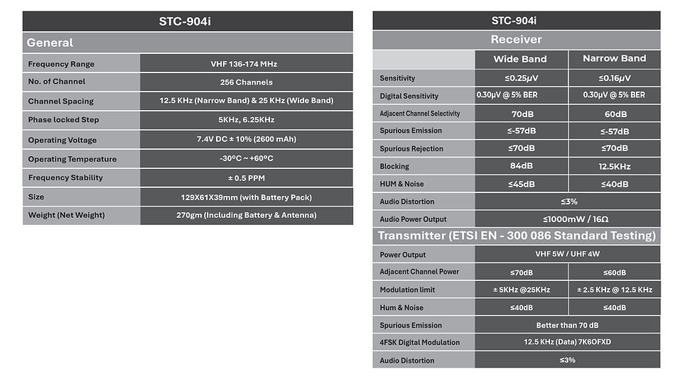 STC-904i_VHF UHF DIGITAL HANDHELD-03-03.jpg