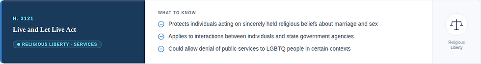 Blue and white graphic showing "Live and Let Live Act," labeled under Religious Liberty. Lists potential impacts on services and LGBTQ rights.
