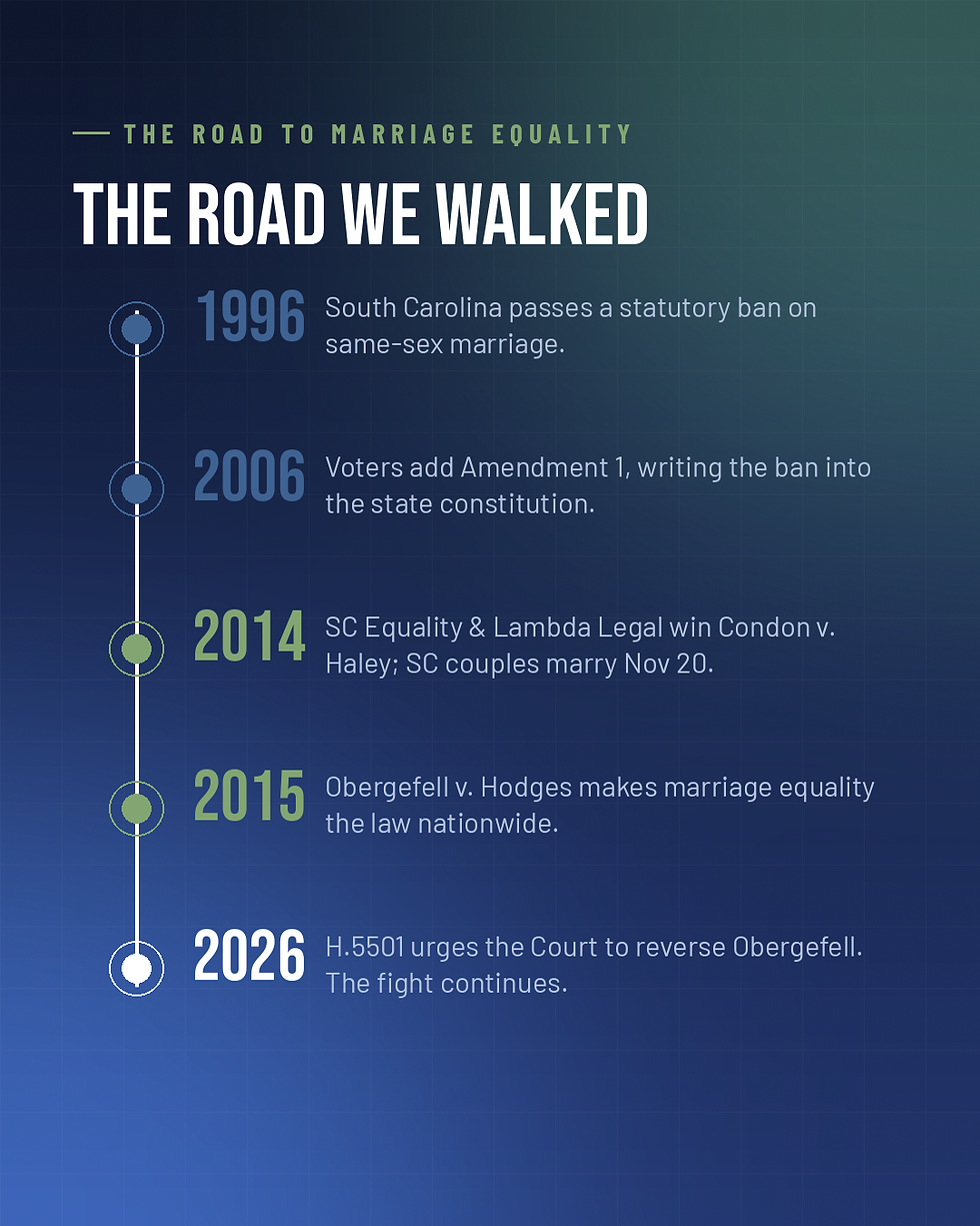 Details of SCEQ History