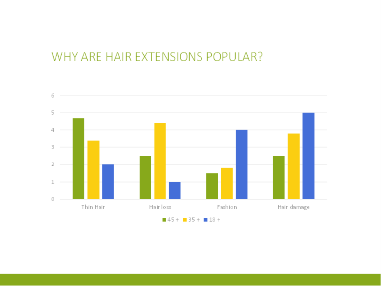 5 Hair Extension Prospectus Cover Diane Shawe why popular