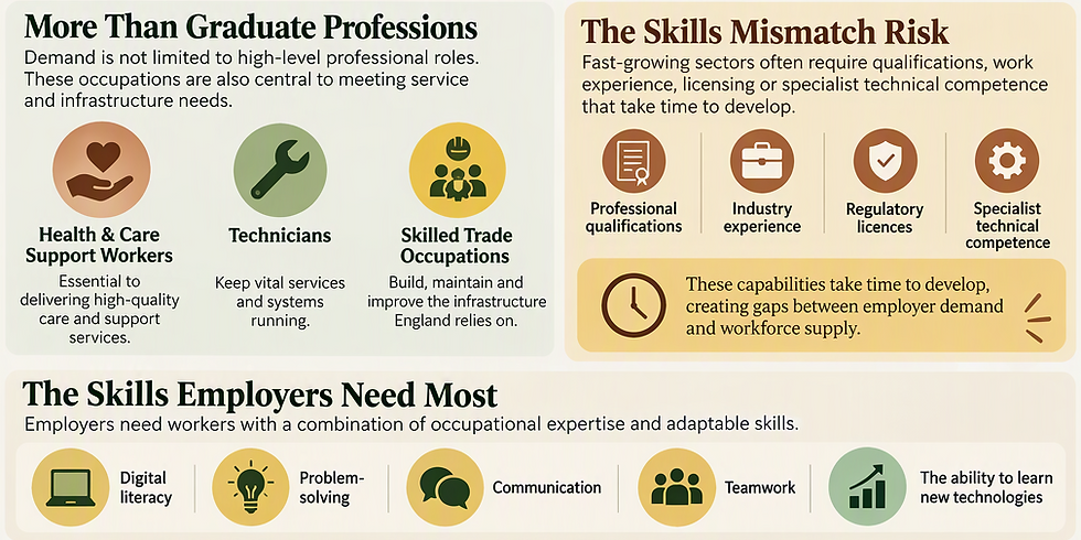 Skills employers need
