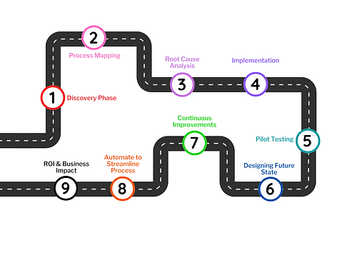 Colorful process infographic graph (3).png