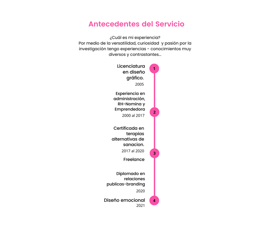 Entrenamiento Semillero de Marcas personales.png