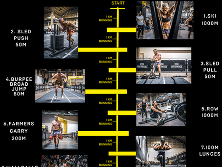 A Beginner's Guide To HYROX