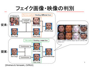 人の顔を対象としたディープフェイク生成・検出技術