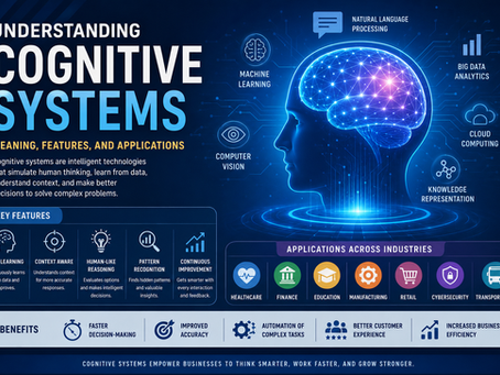 Understanding Cognitive Systems: Meaning, Features, and Applications