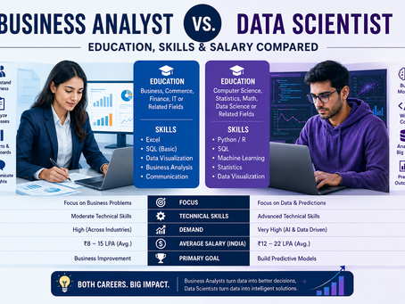 Business Analyst vs. Data Scientist: Education, Skills & Salary Compared