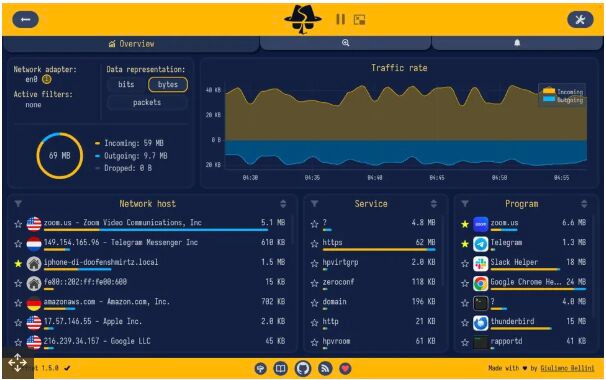 Sniffnet : outil de surveillance reseau open source gratuit