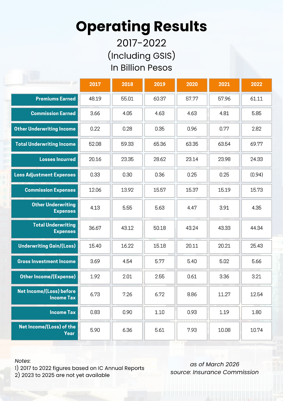 Operating Results (Including GSIS).png