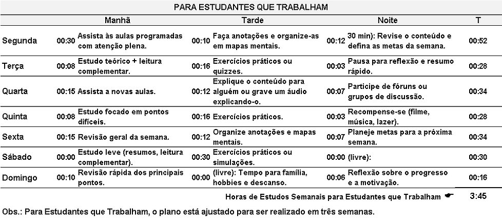 PLANO DE ESTUDO TRABALHA.png