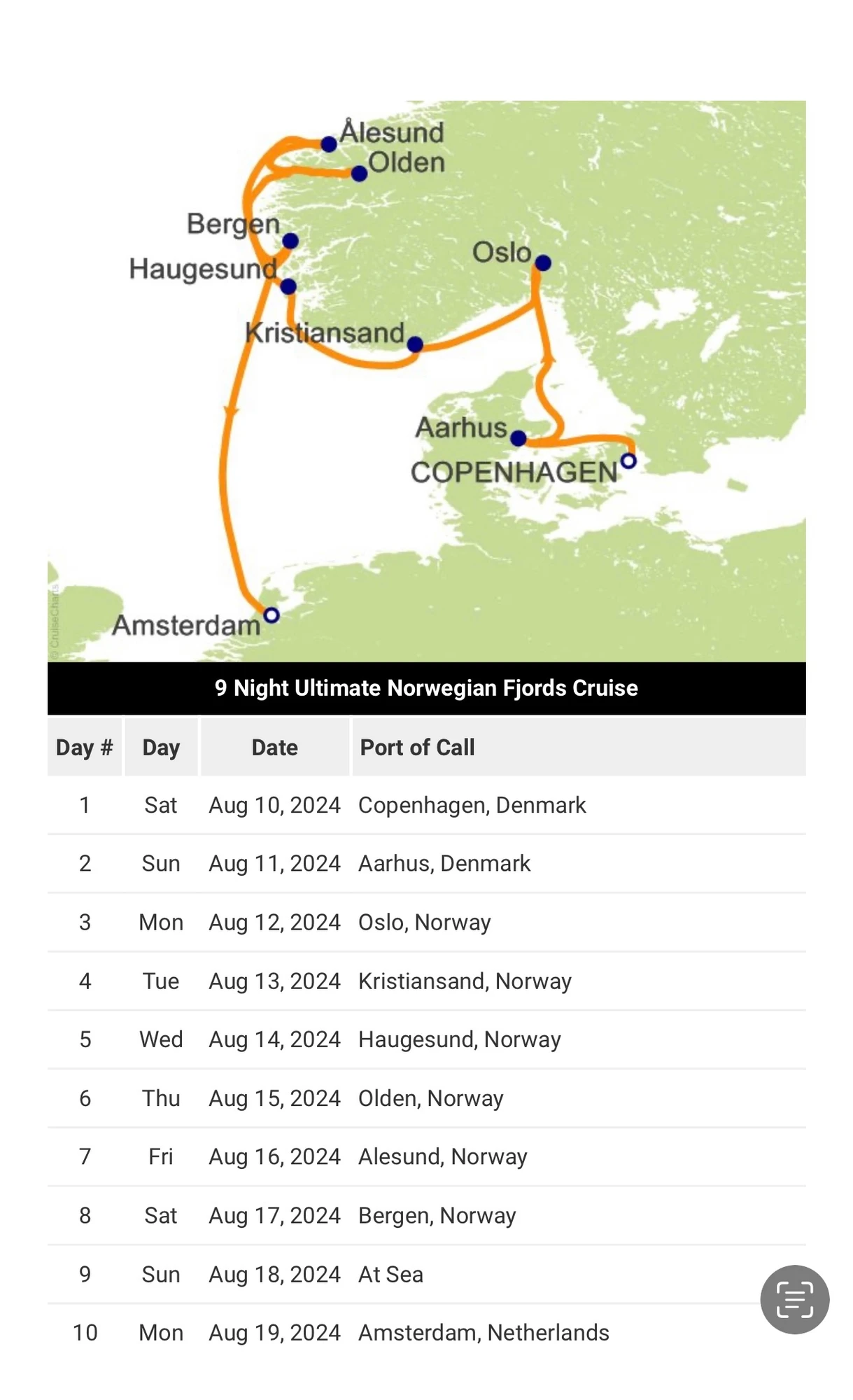 9 Night Ultimate Norwegian Fjords Cruise itinerary map and table.