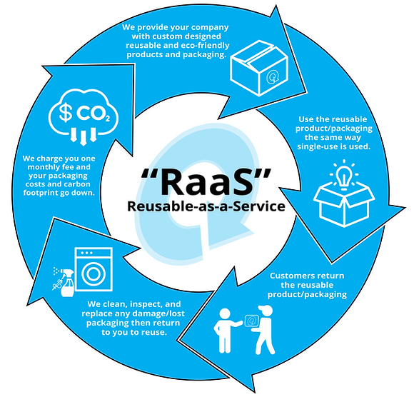 Circ_Eco_Infograph_rev1.0.png