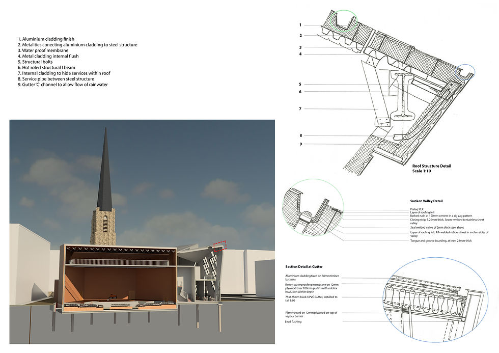 Detail Design