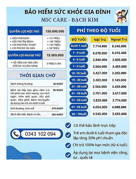 GÓI BẢO HIỂM SỨC KHỎE CAO CẤP NHẤT – MIC CARE BẠCH KIM