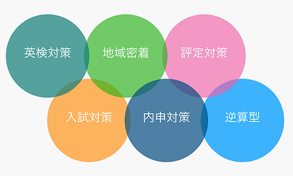 学習のポイント.png