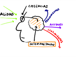 DE LA CREENCIA