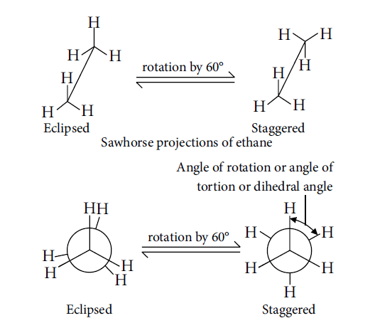 Newman projections of ethane
