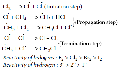 Mechanism of halogenation of alkanes through free radical mechanism