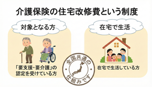 【知らないと全額自己負担】介護保険の住宅改修費は“工事前申請”が鉄則！手すり設置で損しない5ステップ