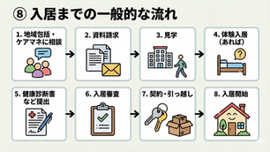 【2025年版】老人ホームの種類一覧｜違い・特徴・費用の考え方をわかりやすく解説