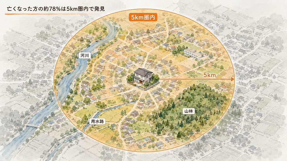 亡くなった人の約8割は「5km圏内」で見つかっている