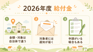 【2026年度】住民税非課税世帯の給付金｜高齢の親は対象?届いたらどうする?家族の確認ガイド