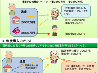 【配偶者居住権の新設】