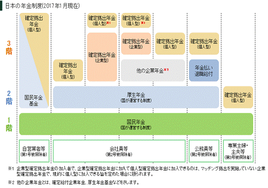 確定拠出年金等の相談