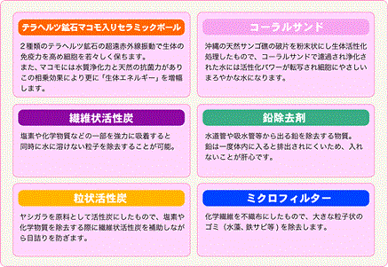 おいしさの6重構造