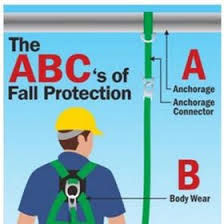 ABC's of Rigging
