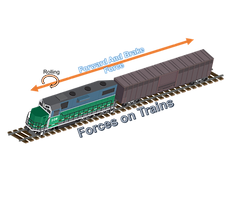 Foces on rail shipments for dunnage air bags