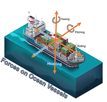 Forces on ocean carriers for dunnage air bags