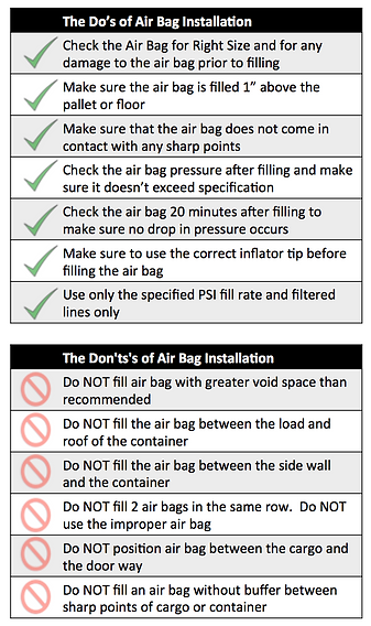 How to install a dunnage air bag