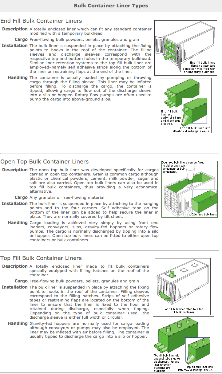 Container Liner Types