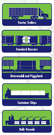 Dunnage Air Bags used in Trucks, Boxcars/rail, piggyback, intermodal, containers, bulk vessels