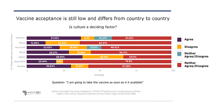 Is Culture A Deciding Factor When It Comes To COVID-19 Vaccine Acceptance In Africa? 1 Is Culture A Deciding Factor When It Comes To COVID-19 Vaccine Acceptance In Africa? - Brand Spur