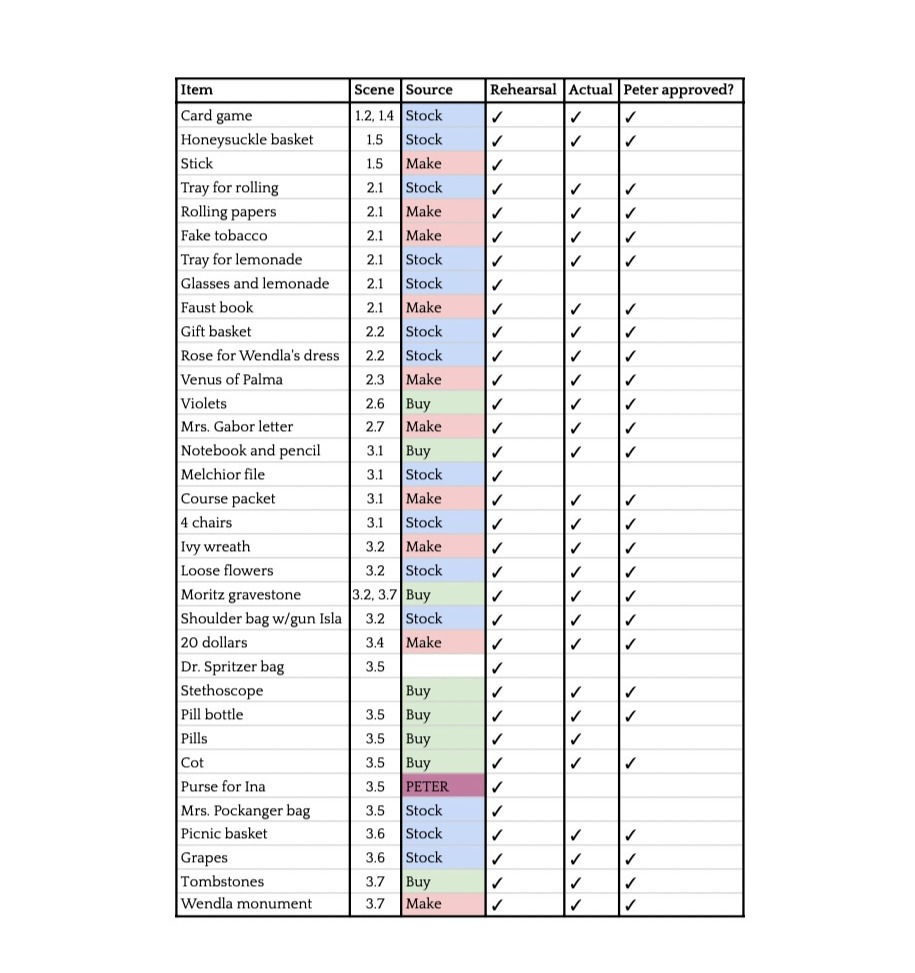 Props List