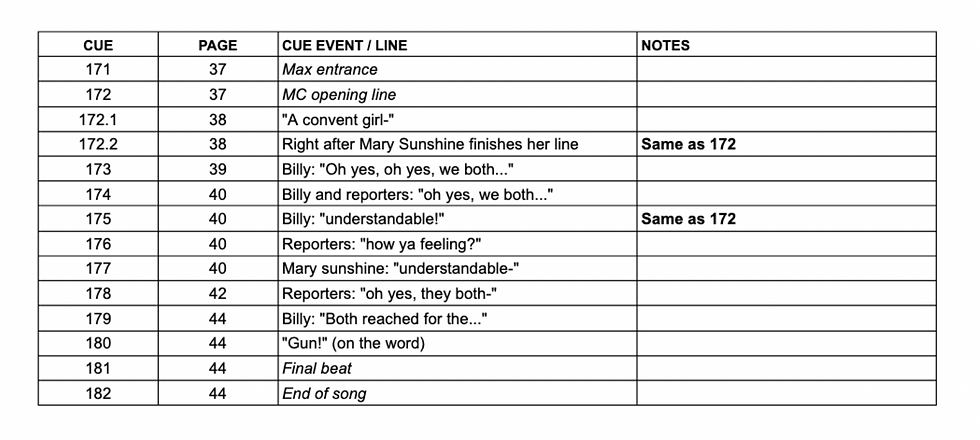 As-made cue sheet